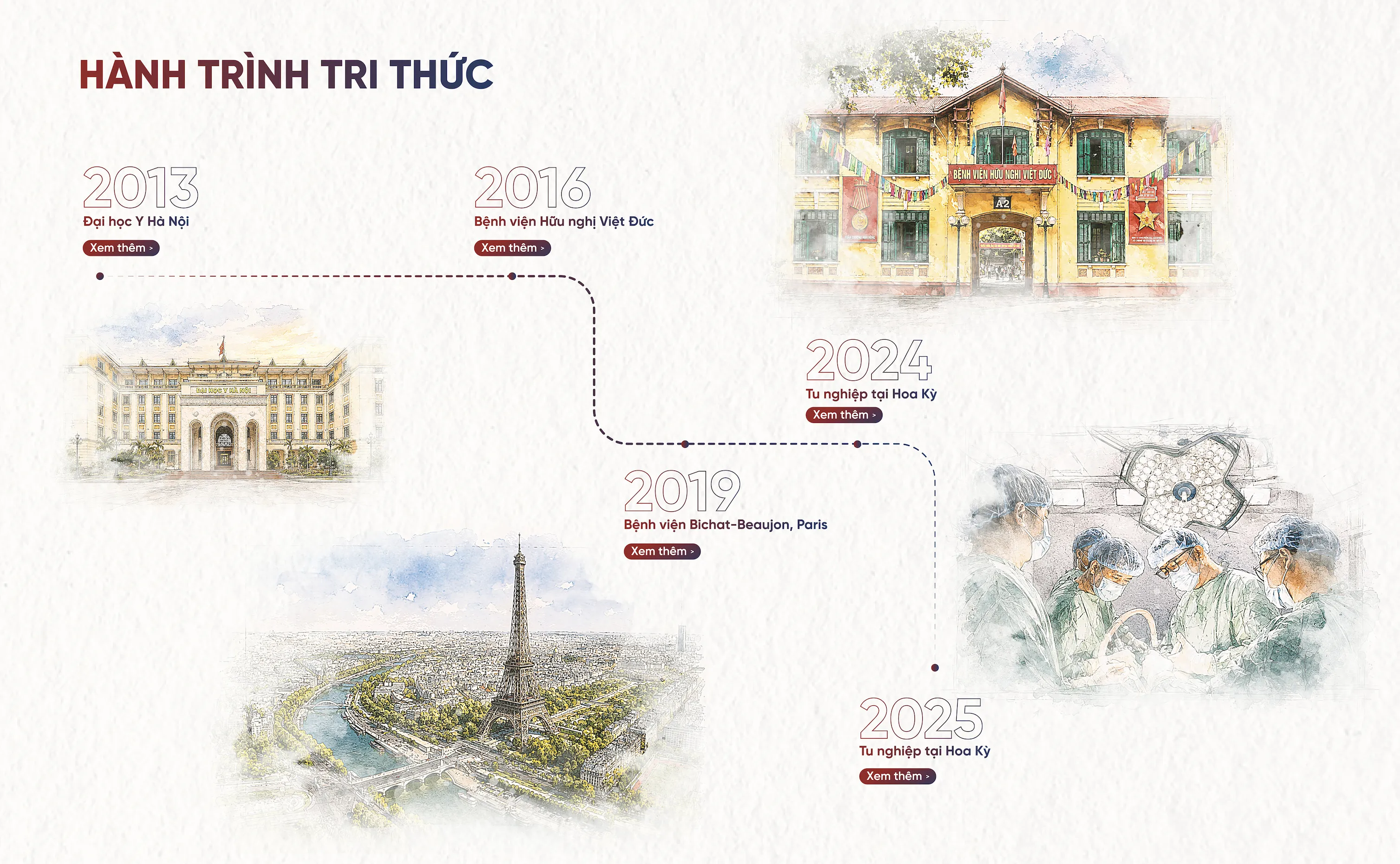 Hành trình tri thức